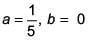 JEE Main Previous Year Questions (2016-2025): Indefinite Integrals | 35 Years Chapter wise Previous Year Solved Papers for JEE