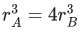 JEE Main Previous Year Questions (2021-23): Gravitation