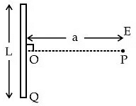 JEE Main Previous Year Questions (2016-2025): Electrostatics- 1