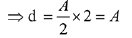JEE Main Previous Year Questions (2016- 2025): Sequences and Series