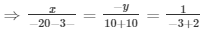 Ex-3.9 Pair Of Linear Equations In Two Variables, Class 10, Maths RD Sharma Solutions | Extra Documents, Videos & Tests for Class 10