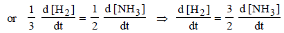 JEE Advanced (Fill in the Blanks): Chemical Kinetics & Nuclear Chemistry | Chapter-wise Tests for JEE Main & Advanced