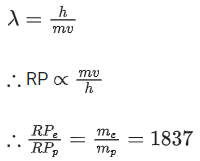 JEE Previous year questions (2021-22): Atom & Nuclei
