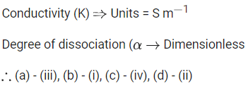 JEE Previous Year Questions (2021-2025): Electrochemistry | 35 Years Chapter wise Previous Year Solved Papers for JEE