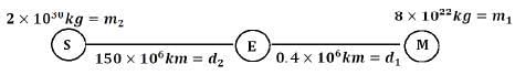 JEE Main Previous Year Questions (2016- 2025): Gravitation