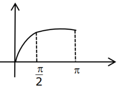JEE Main Previous year questions (2021-23): Limits, Continuity and Differentiability