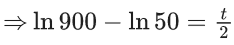 JEE Main Previous year questions (2021-23): Differential Equations