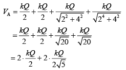 JEE Main Previous Year Questions (2016-2025): Electrostatics- 1