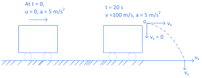 JEE Main Previous Year Questions (2016- 2025): Laws of Motion