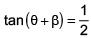JEE Main Previous Year Questions (2016- 2025): Applications of Derivatives