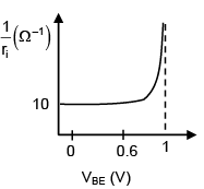 JEE Main Previous Year Questions (2016- 2025): Modern Physics- 2