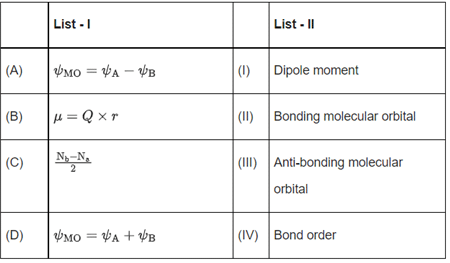 JEE Main Previous Year Questions (2016- 2025): Chemical Bonding & Molecular Structure