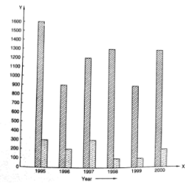 Ex-23.2, Data Handling Bar Graphs, Class 6, Maths RD Sharma Solutions | RD Sharma Solutions for Class 6 Mathematics