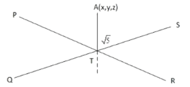 JEE Main Previous year questions (2021-23): Vector Algebra and Three Dimensional Geometry - 2