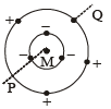 JEE Advanced (Matrix Match & Integer Answer): Electrostatics | Chapter-wise Tests for JEE Main & Advanced