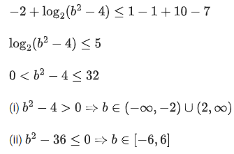 JEE Main Previous Year Questions (2016- 2025): Applications of Derivatives