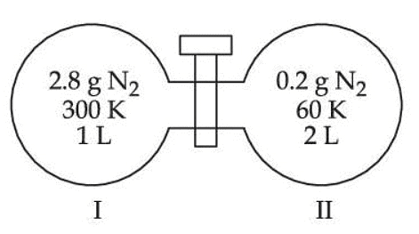 JEE Main Previous Year Questions (2016- 2025): Thermodynamics