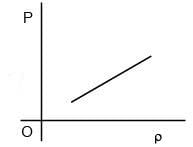 JEE Main Previous Year Questions (2016- 2025): Heat & Thermodynamics- 2 | Physics for Airmen Group X - Airforce X Y / Indian Navy SSR
