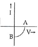 NEET Previous Year Questions (2014-2024): Semiconductor Electronics | Physics Class 12
