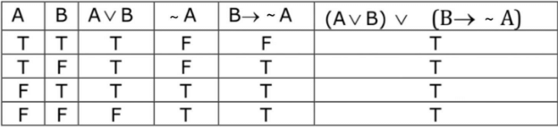 JEE Main Previous Year Questions (2021-23): Miscellaneous (Mathematical Reasoning)