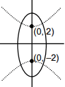 JEE Main Previous Year Questions (2016- 2025): Conic Sections | Mathematics for Airmen Group X - Airforce X Y / Indian Navy SSR