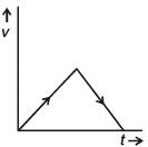 JEE Main Previous Year Questions (2016- 2025): Laws of Motion