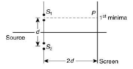 JEE Main Previous Year Questions (2016- 2025): Ray & Wave Optics- 1 | Physics for Airmen Group X - Airforce X Y / Indian Navy SSR