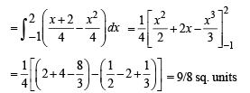 JEE Advanced (Subjective Type Questions): Definite Integrals & Applications of Integrals - 1 | Chapter-wise Tests for JEE Main & Advanced
