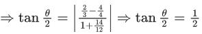 JEE Main Previous Year Questions (2016- 2025): Straight Lines and Pair of Straight Lines