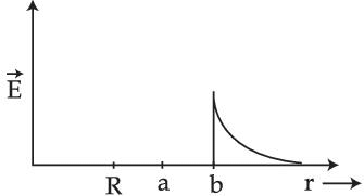 JEE Main Previous Year Questions (2016-2025): Electrostatics- 1