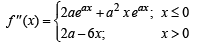 JEE Advanced (Subjective Type Questions): Applications of Derivatives - 2 | Chapter-wise Tests for JEE Main & Advanced