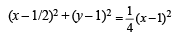 JEE Advanced (Fill in the Blanks): Conic Sections | Chapter-wise Tests for JEE Main & Advanced