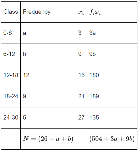 JEE Main Previous Year Questions (2021-23): Miscellaneous (Sets, Relations and Statistics)