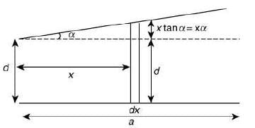 JEE Main Previous Year Questions (2016-2025): Electrostatics- 1