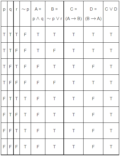 JEE Main Previous Year Questions (2021-23): Miscellaneous (Mathematical Reasoning)
