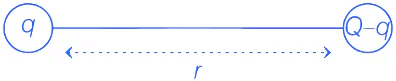 JEE Main Previous Year Questions (2016-2025): Electrostatics- 1