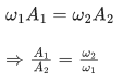 JEE Main Previous year questions (2021-23): Waves