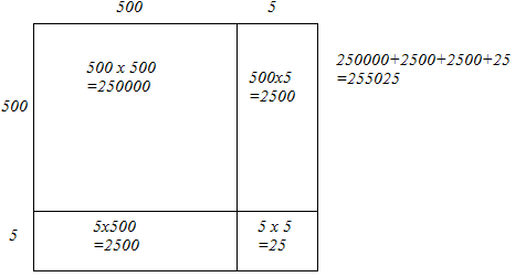 Chapter 3 - Squares and Square Roots (Ex-3.3) - Class 8 Math RD Sharma Solutions | RD Sharma Solutions for Class 8 Mathematics