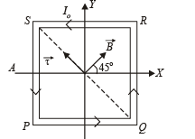 JEE Advanced (Subjective Type Questions): Moving Charges & Magnetism | Chapter-wise Tests for JEE Main & Advanced
