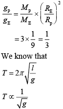 Previous Year Questions (2016-2025): Simple Harmonic Motion (Oscillations) | JEE Main