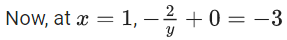 JEE Main Previous year questions (2021-23): Differential Equations