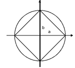 JEE Main Previous Year Questions (2016- 2025): Conic Sections | Mathematics for Airmen Group X - Airforce X Y / Indian Navy SSR