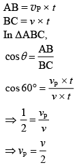 JEE Main Previous Year Questions (2016- 2025): Waves