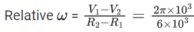 JEE Main Previous Year Questions (2021-23): Gravitation