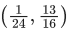 JEE Main Previous Year Questions (2021-23): Inverse Trigonometric Functions