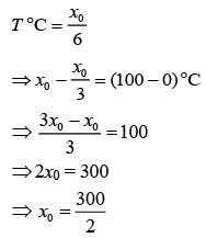 JEE Main Previous Year Questions (2016- 2025): Heat & Thermodynamics- 1 | Physics for Airmen Group X - Airforce X Y / Indian Navy SSR