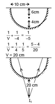 JEE Main Previous Year Questions (2016- 2025): Ray & Wave Optics- 2 | Physics for Airmen Group X - Airforce X Y / Indian Navy SSR