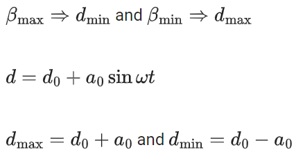 JEE Main Previous year questions (2022-23): Ray & Wave Optics - 2
