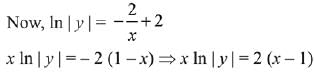 JEE Main Previous Year Questions (2016- 2025): Applications of Derivatives