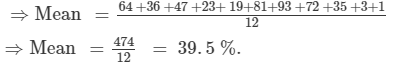 RD Sharma Solutions (Part - 2) - Ex-23.1, Data Handling II Central Values, Class 7, Math | RD Sharma Solutions for Class 7 Mathematics